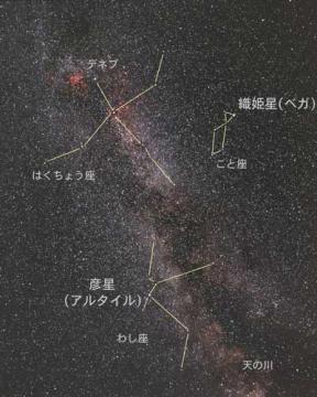 ベガとアルタイルの距離