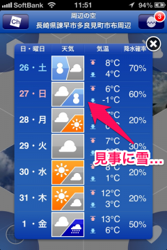 長崎の天気